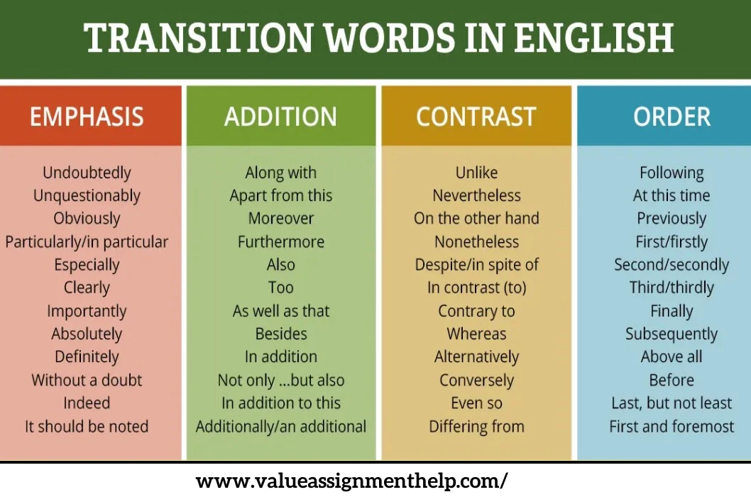 Transition words and phrases by VAH